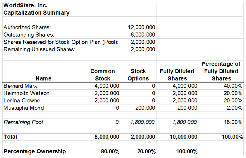 Capitalization Chart