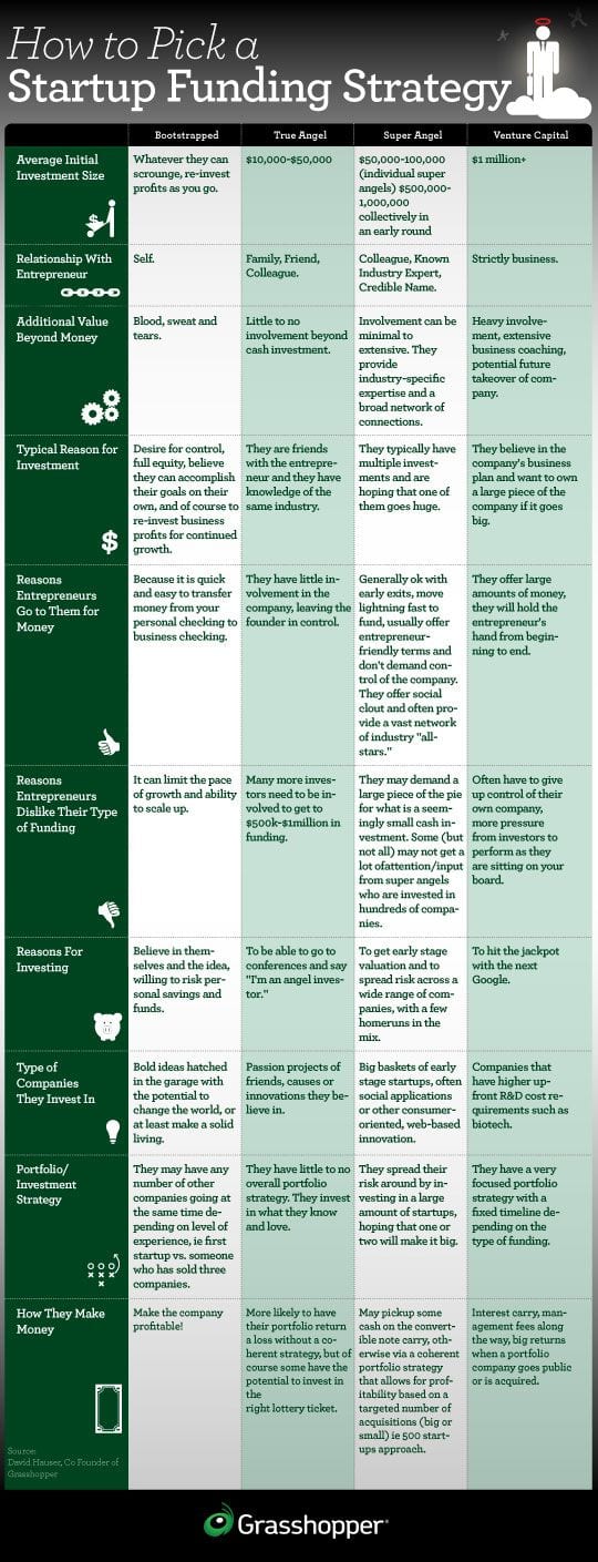 how-to-pick-a-startup-funding-stategy